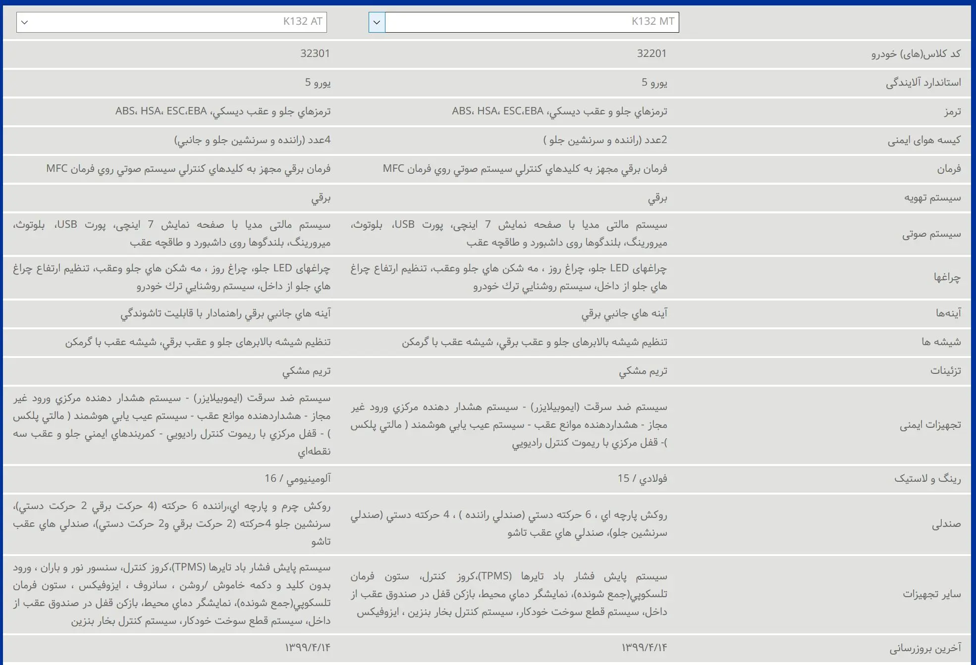 خودرو۰۲