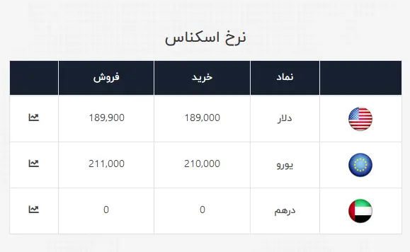 دلار