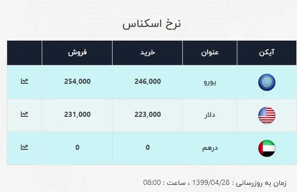 دلار۱