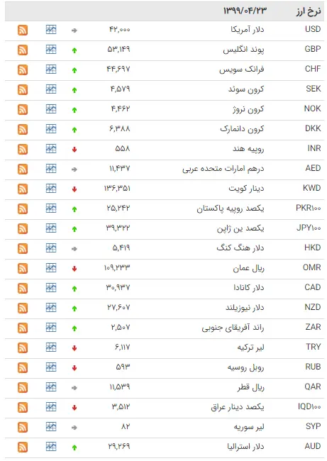دلار۱۱