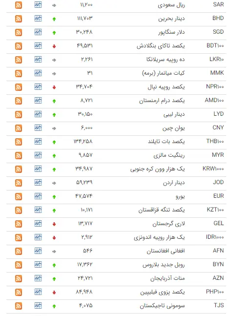 دلار۱۲