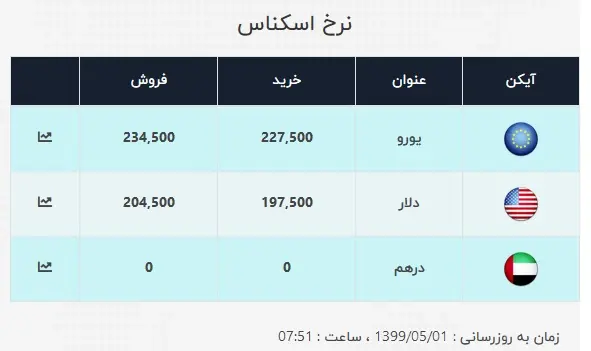 دلار۱۲