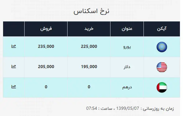 دلار۲