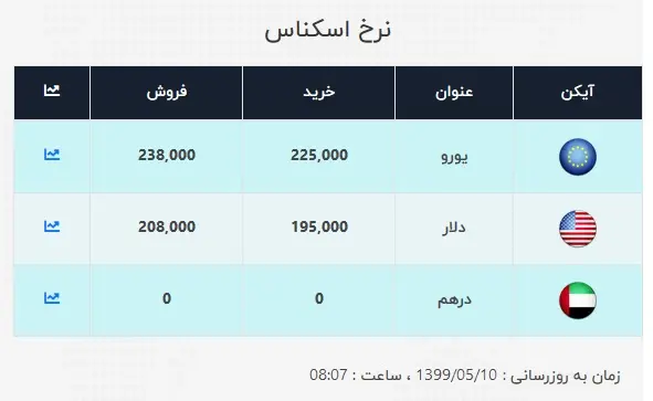 دلار۴