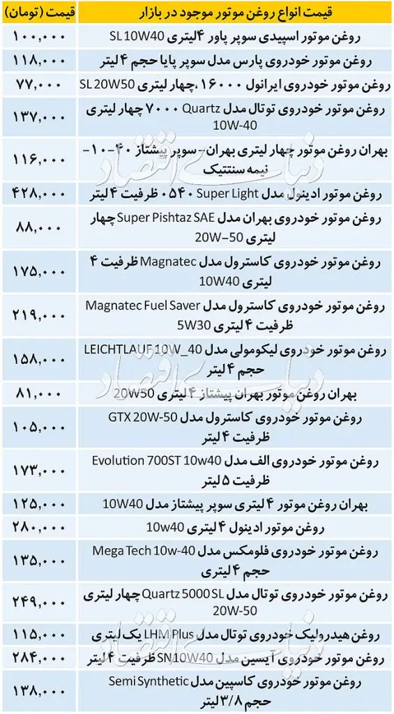 روغن-موتور-جدول