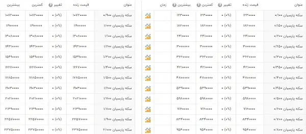 سکه-پارسیان