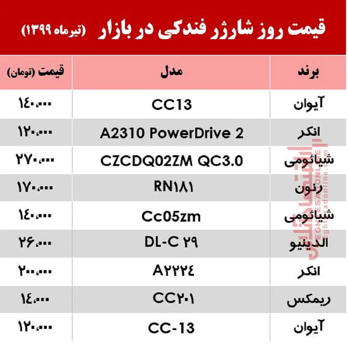 شارژر-فندکی