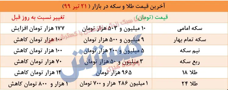 طلا