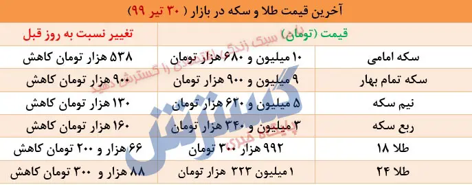 طلا