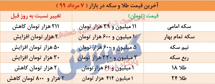 طلا
