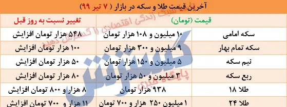 طلا