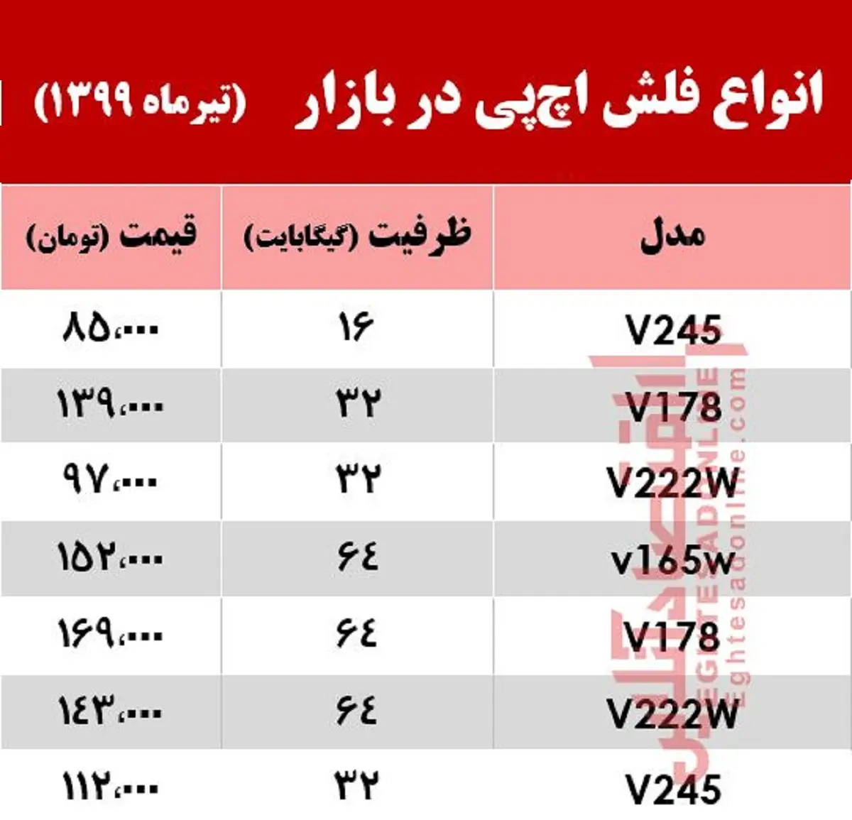 فلش-اچ-پی