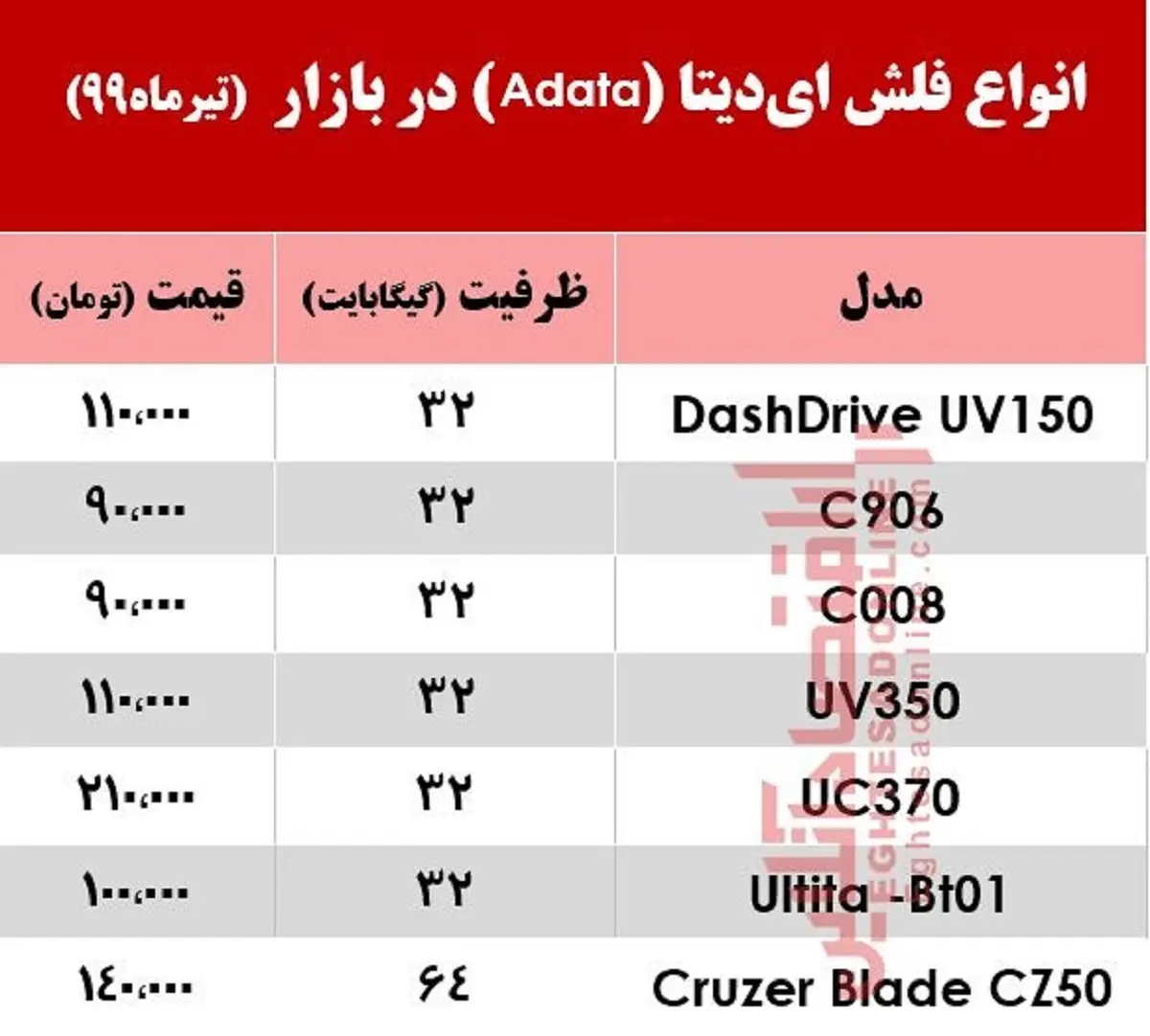 فلش+ای+دیتا
