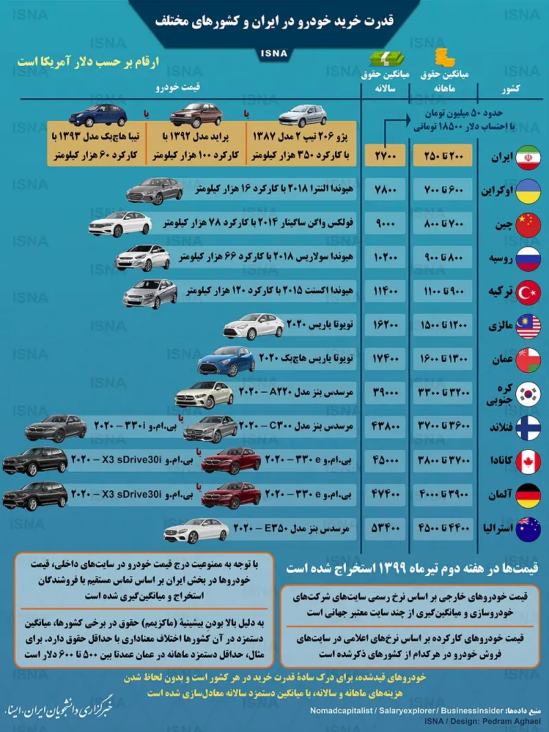 قدرت-خرید-خودرو
