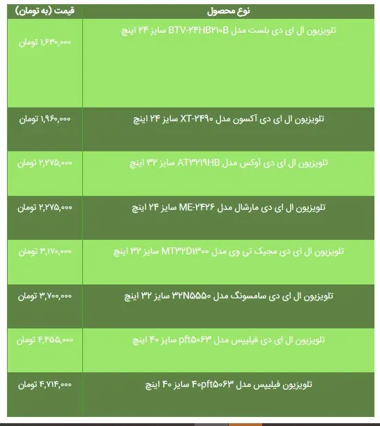 قیمت-تلویزیون