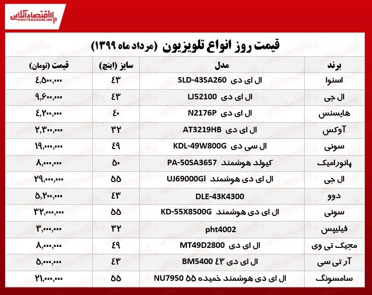 قیمت-تلویزیون