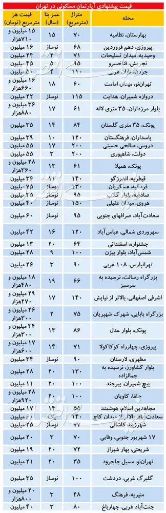 قیمت-خانه