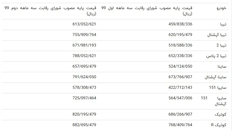 قیمت-سایپا