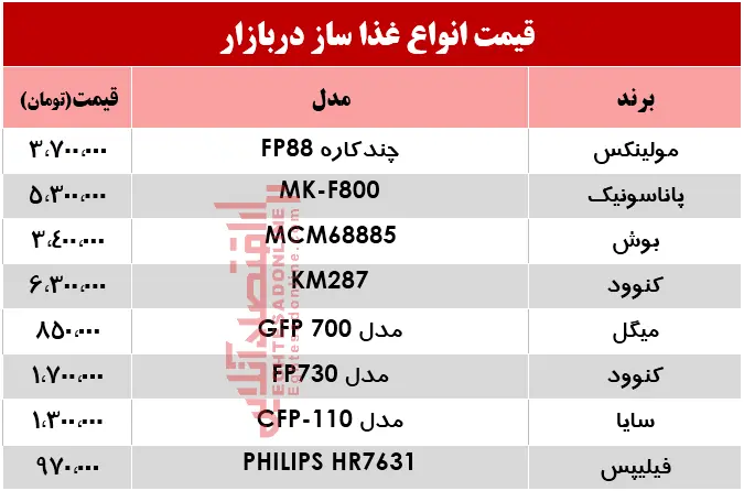 قیمت-غذاساز