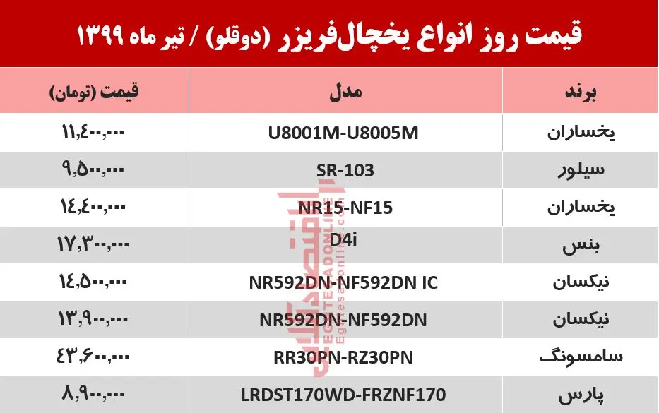 قیمت-لوازم-خانگی