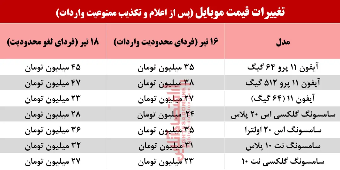 قیمت-موبایل-آیفون