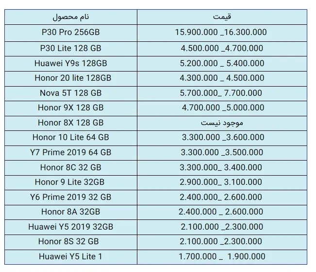 قیمت-هوآوی