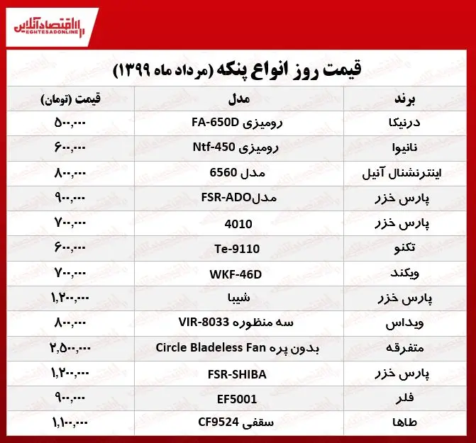 قیمت-پنکه