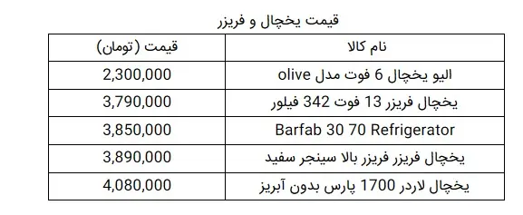 قیمت-یخچال