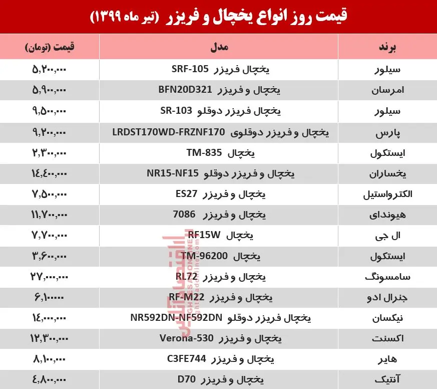 قیمت-یخچال