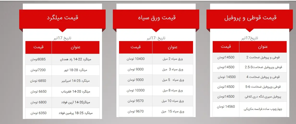 قیمت_آهن_1