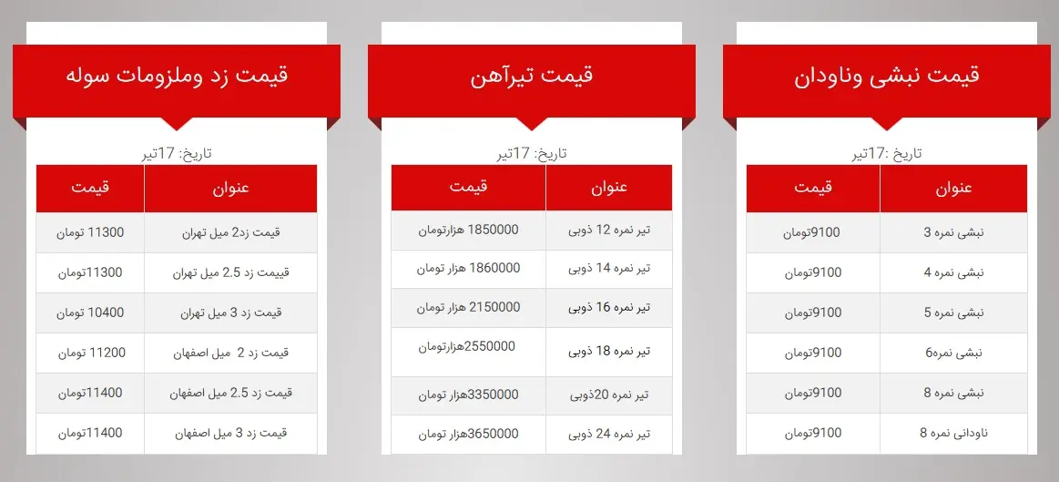 قیمت_آهن_2
