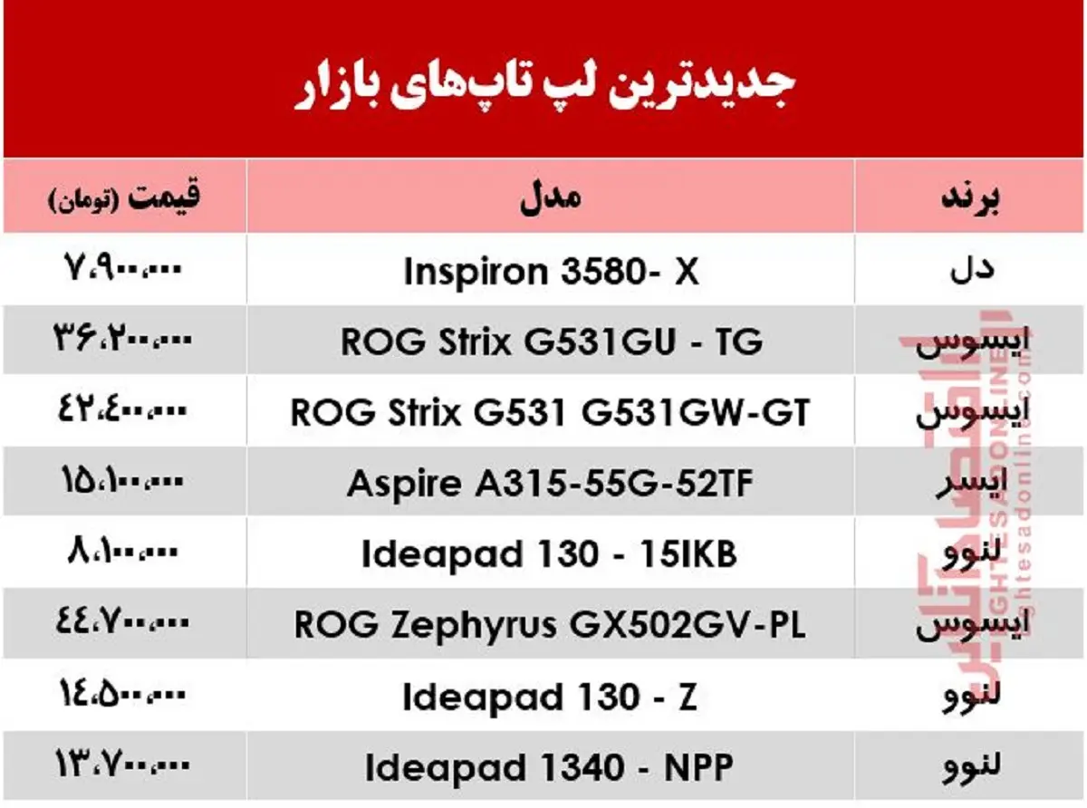 لپ+تاپ
