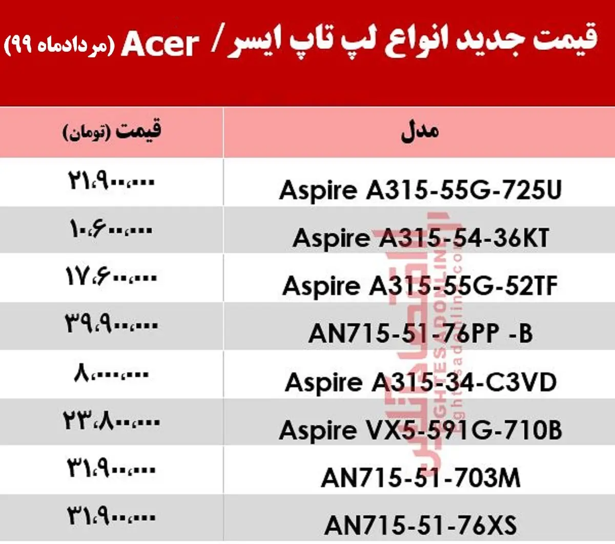 لپ+تاپ+ایسر