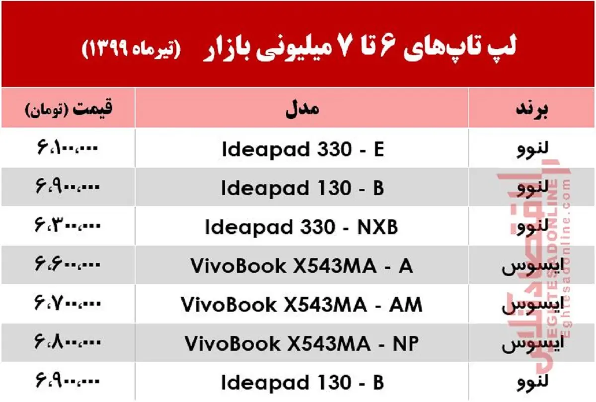لپ+تاپ+۷+میلیونی