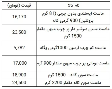 ماست-جدول