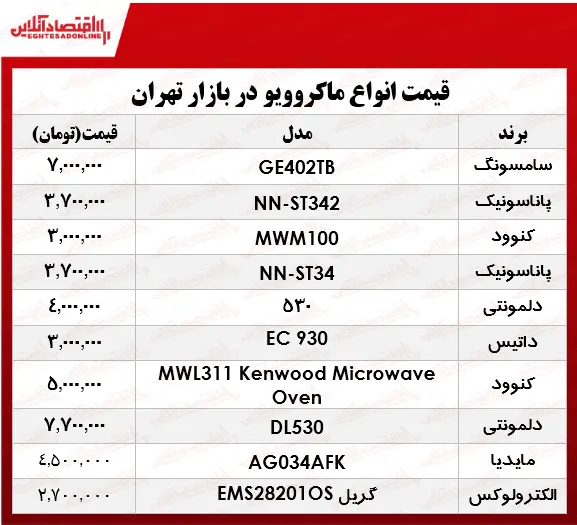 ماکروویو