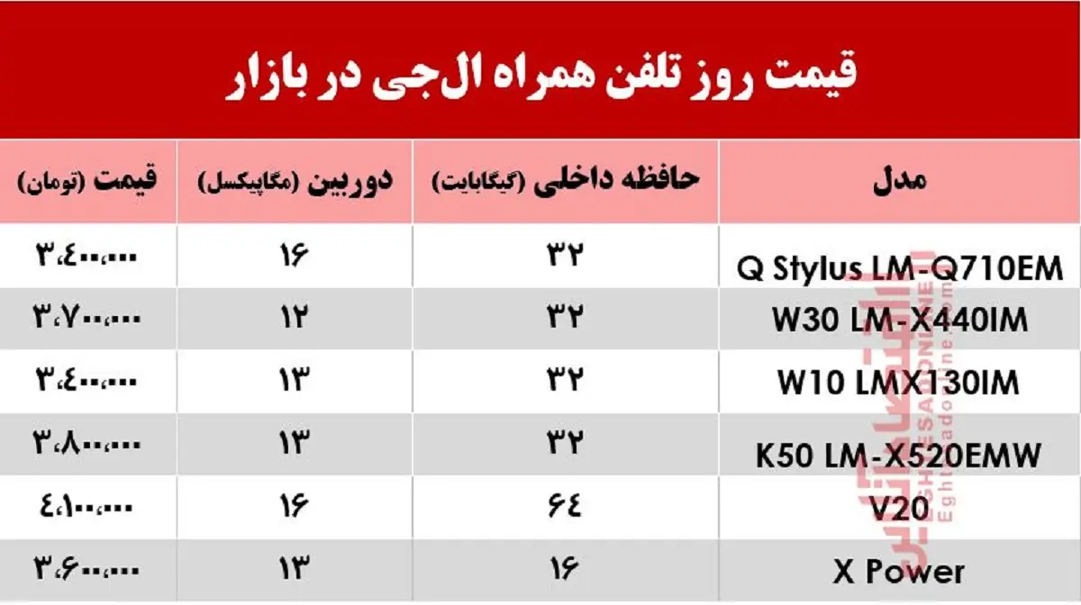 موبایل+ال+جی