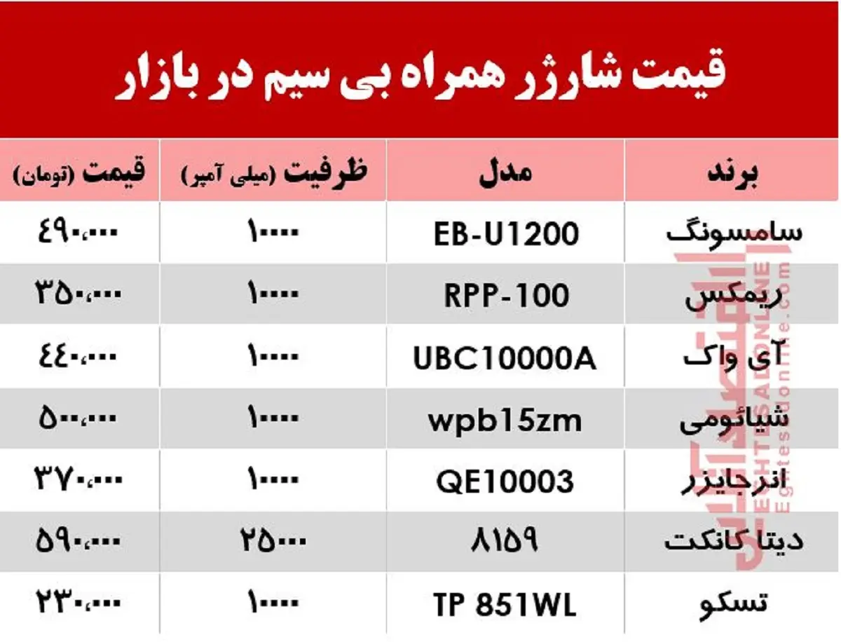 پاور-بانک-بی-سیم