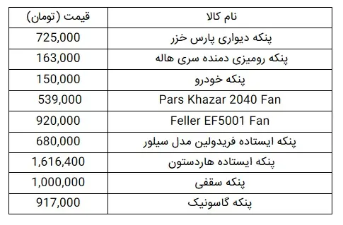 پنکه
