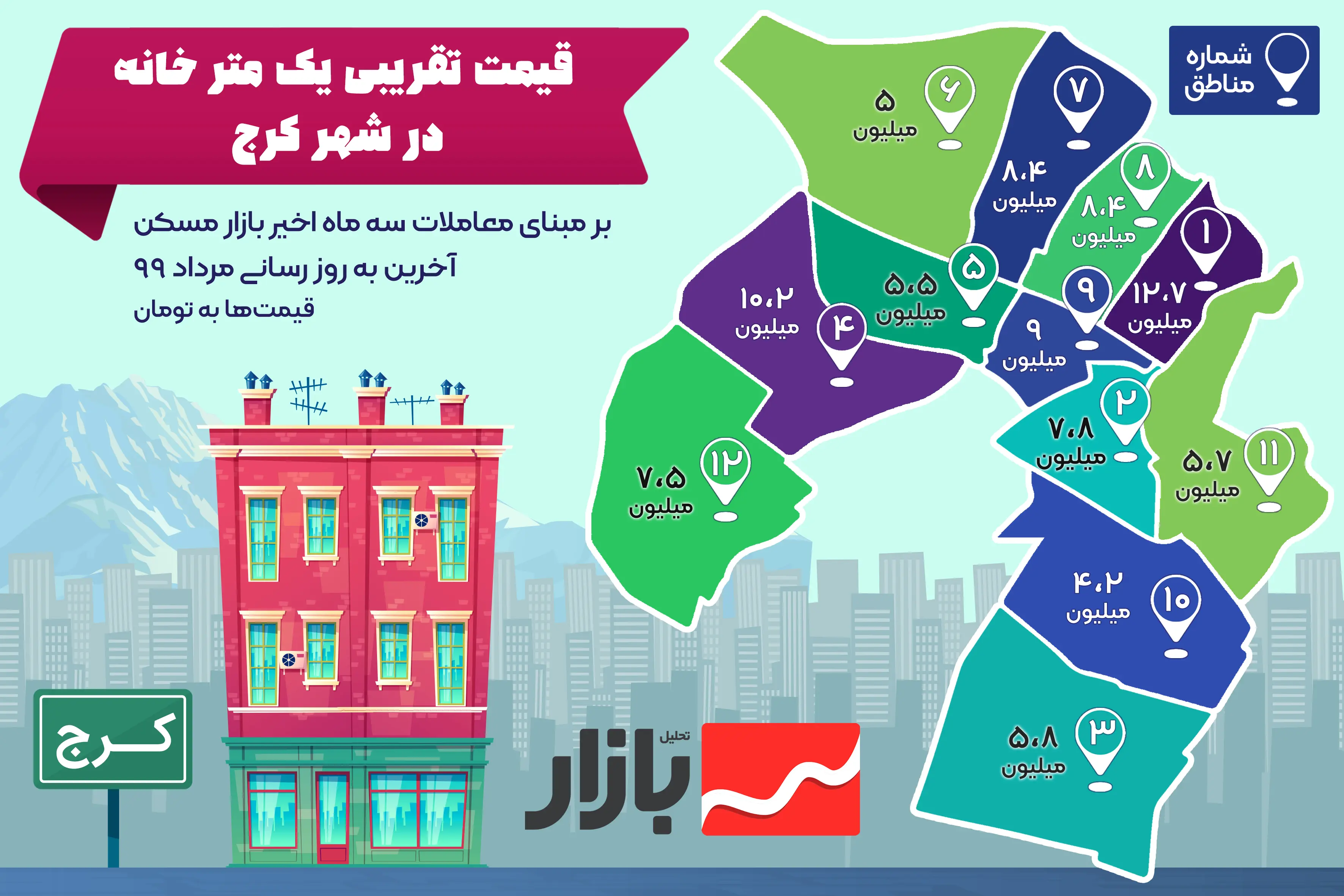 کرج