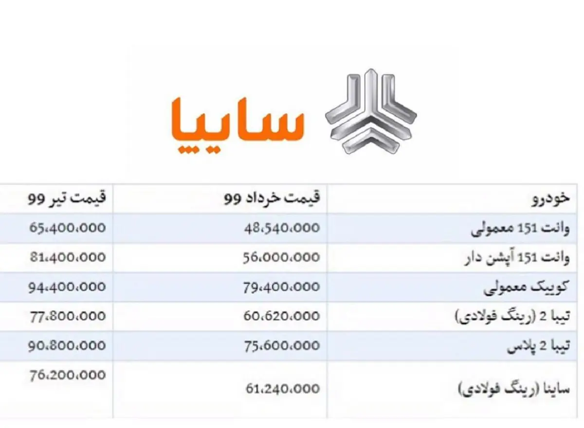 کوئیک+تیبا