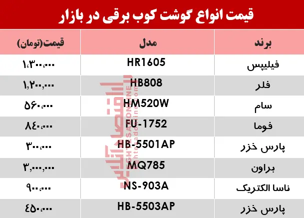 گوشت-کوب-برقی