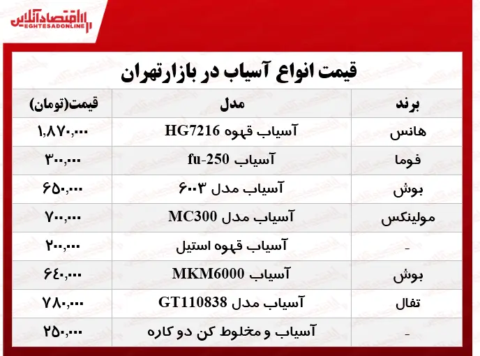 آسیاب+برقی