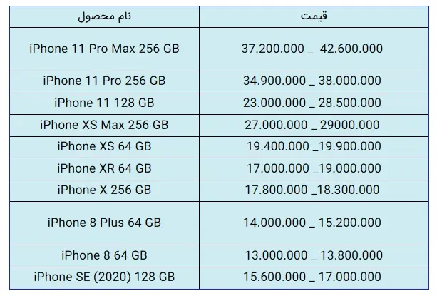 اپل