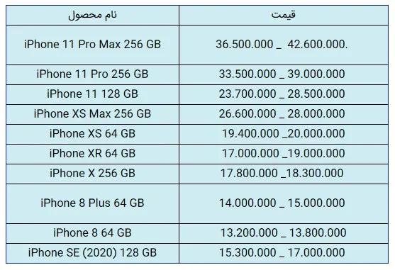 اپل