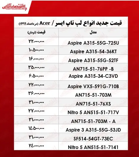 ایسر