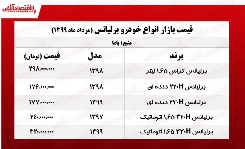 برلیانس