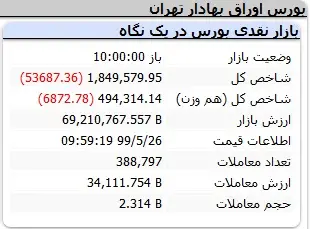 بورس