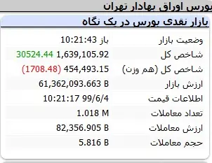بورس