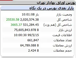 بورس